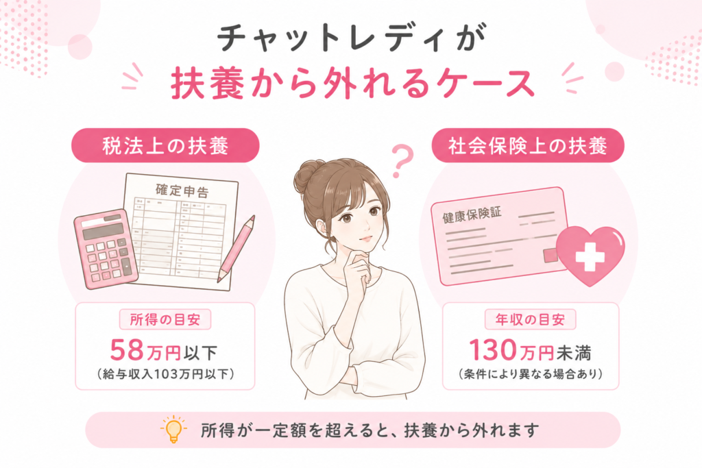 チャットレディが扶養から外れるケース