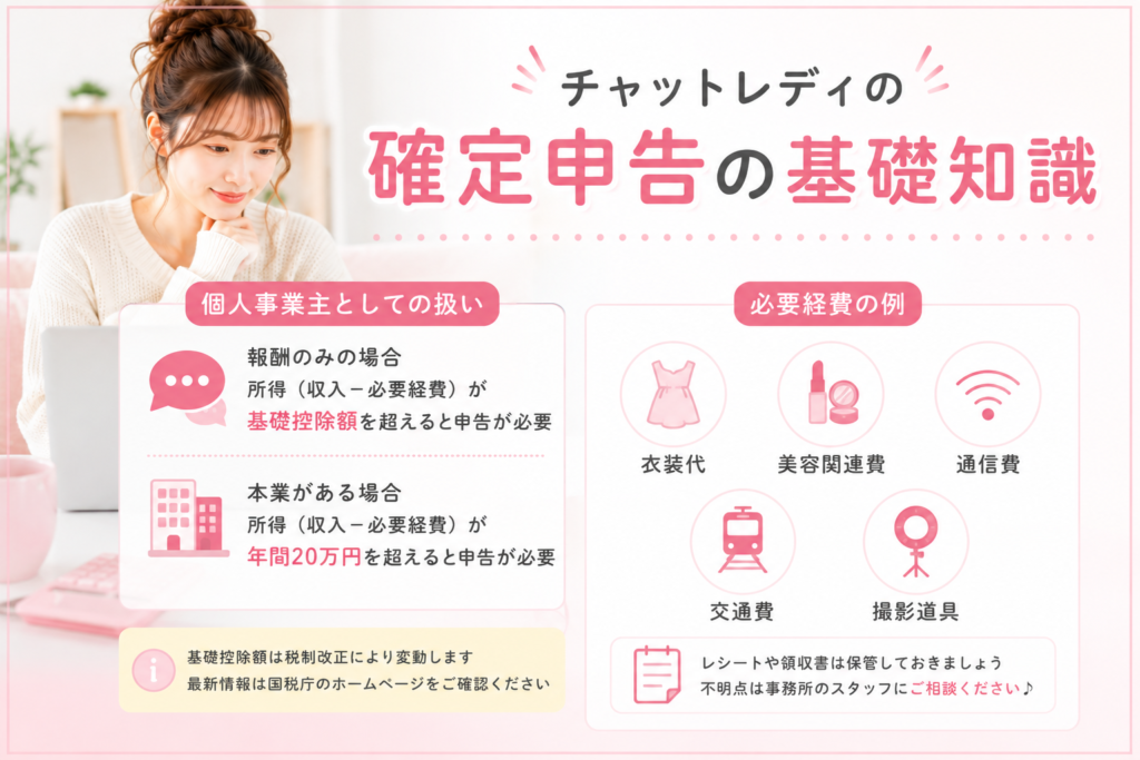 確定申告の基礎知識