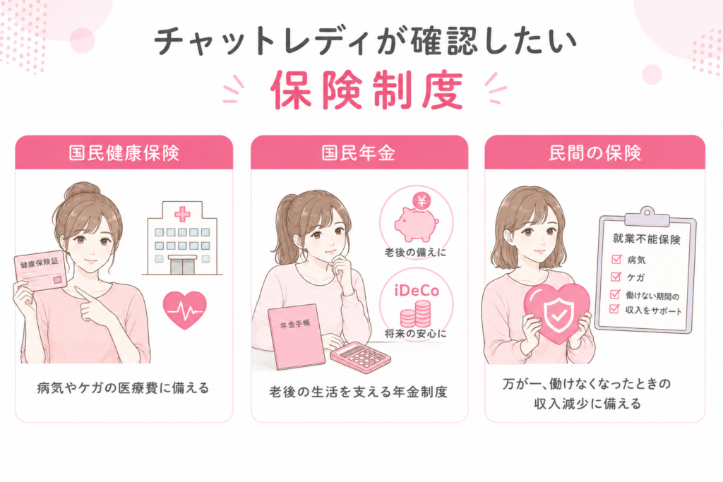 チャットレディが確認したい保険制度
