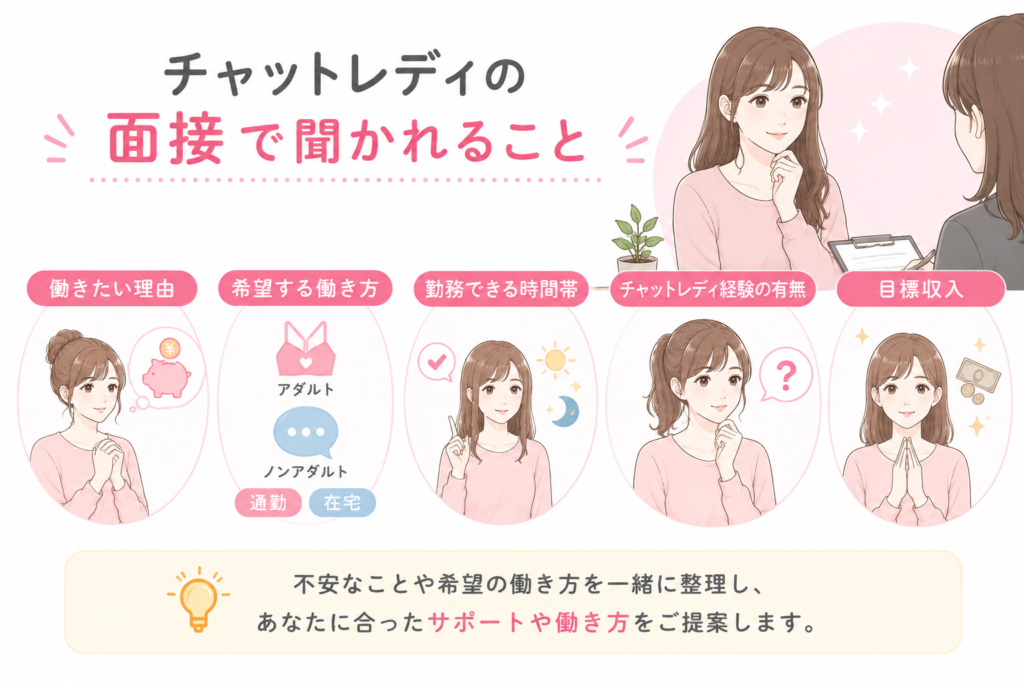 チャットレディの面接で聞かれること