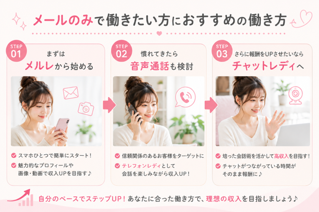 メールのみで働きたい方におすすめの働き方