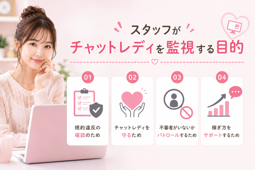 スタッフがチャットレディを監視する目的