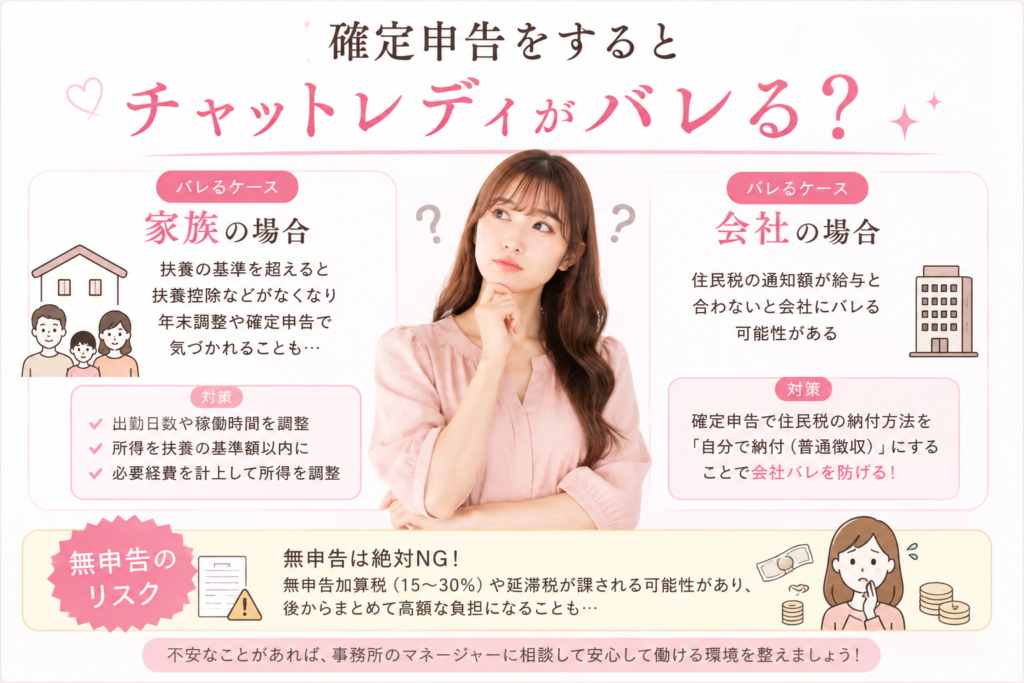 確定申告をするとチャットレディがバレる?