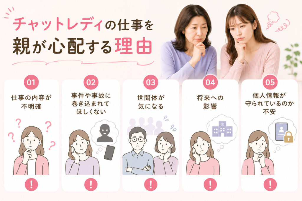 チャットレディの仕事を親が心配する理由