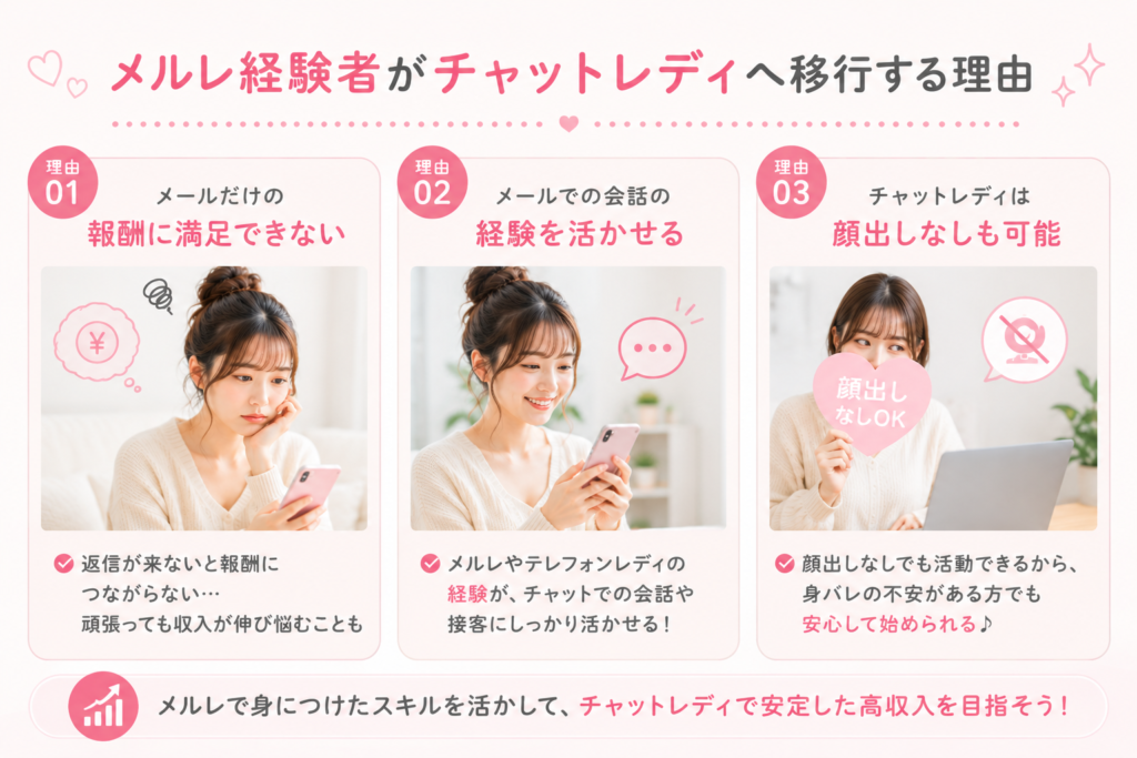 メルレ経験者がチャットレディへ移行する理由