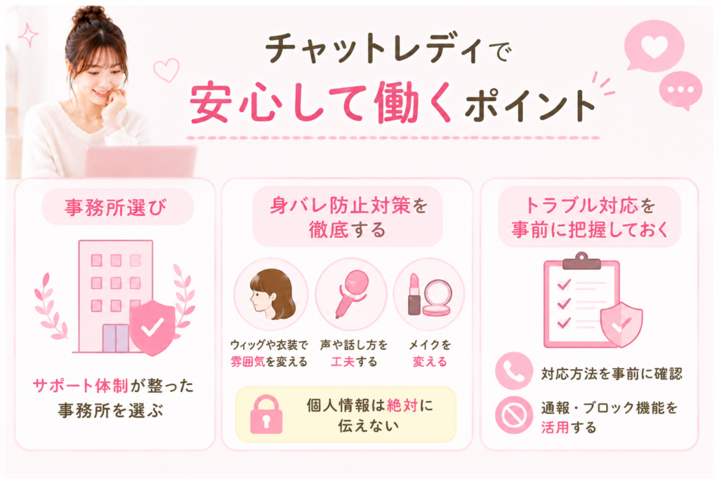 チャットレディで安心して働くポイント