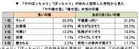 アンケート結果