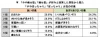 アンケート結果