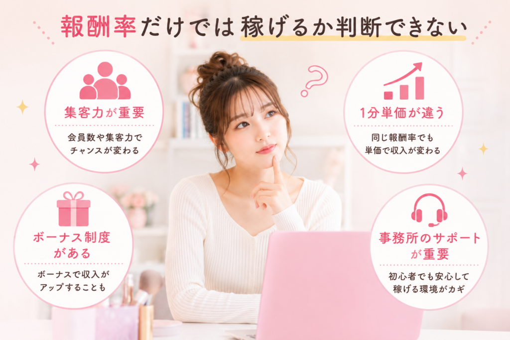 報酬率だけでは稼げるか判断できない