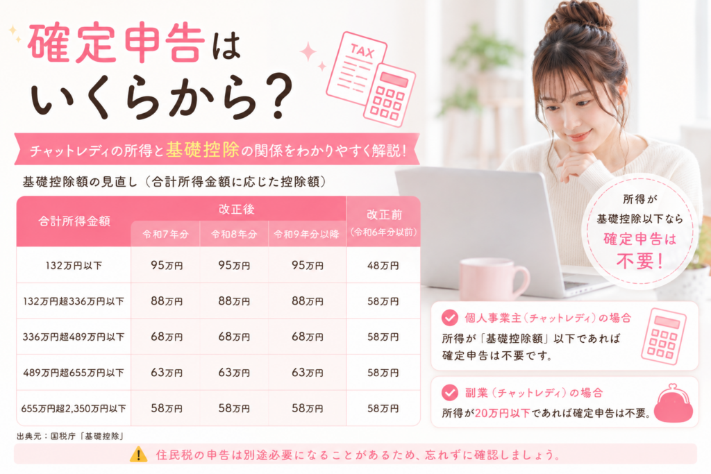 確定申告はいくらから？