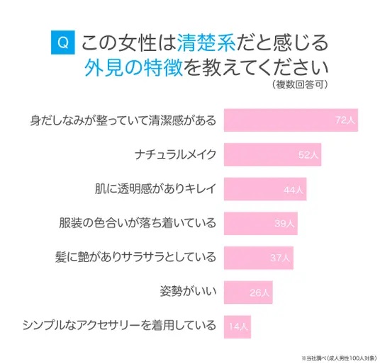 清楚系だと感じる外見の特徴