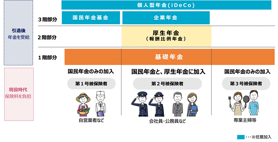 公的年金の仕組み