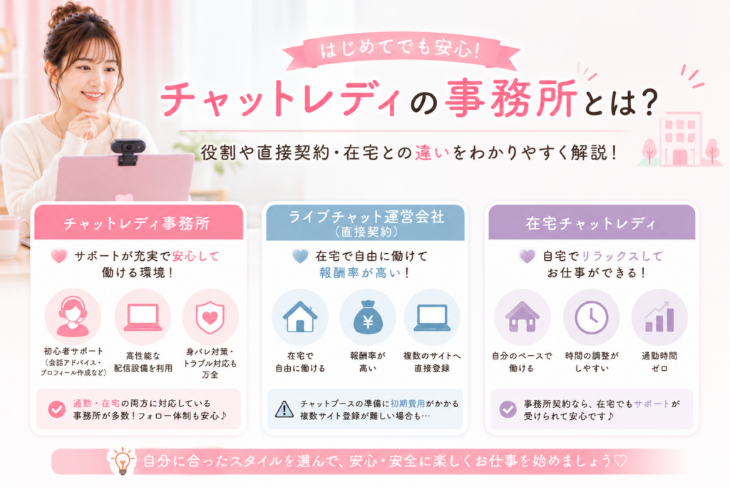 チャットレディの事務所とは?