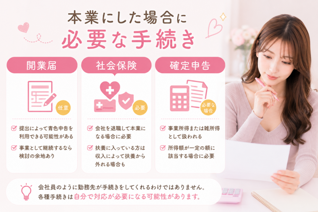 本業にした場合に必要な手続き