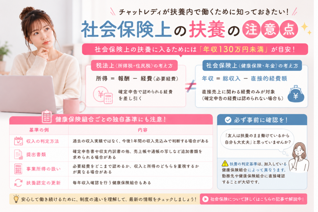 社会保険上の扶養の注意点