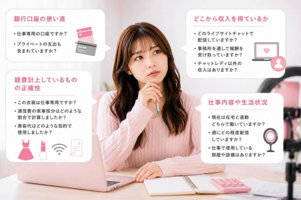 税務調査でよくある質問事項