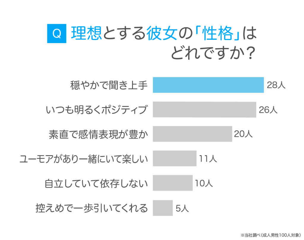 理想とする彼女の性格
