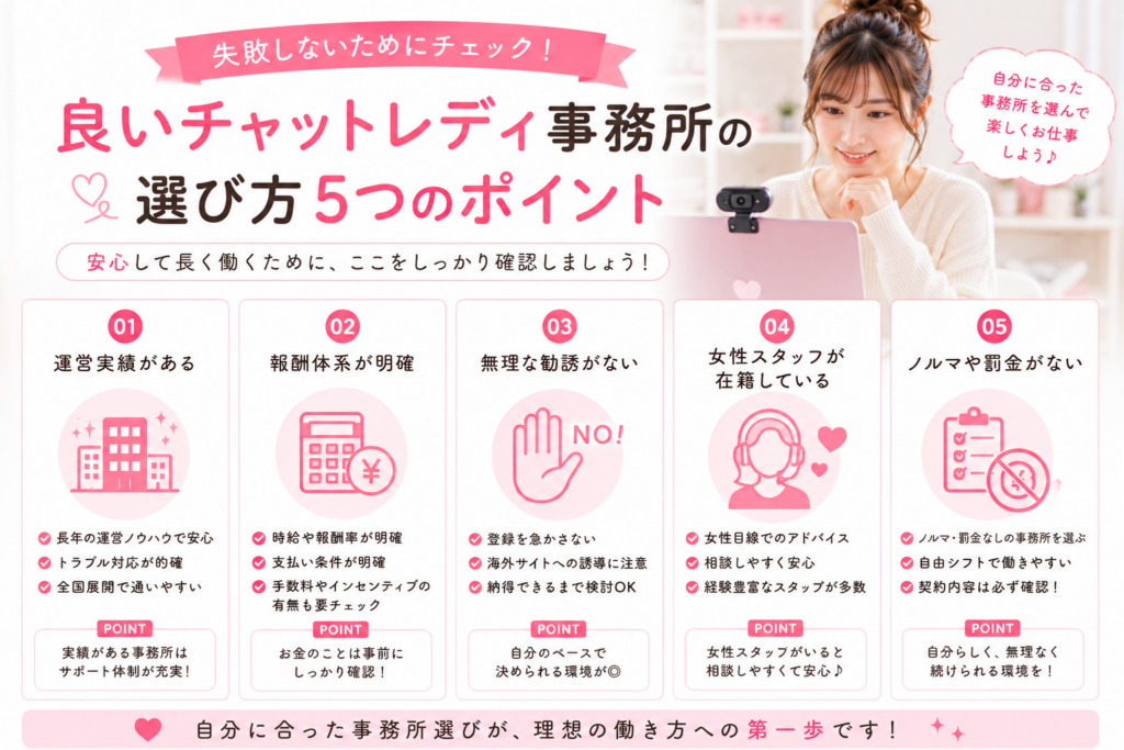 良いチャットレディ事務所の選び方
