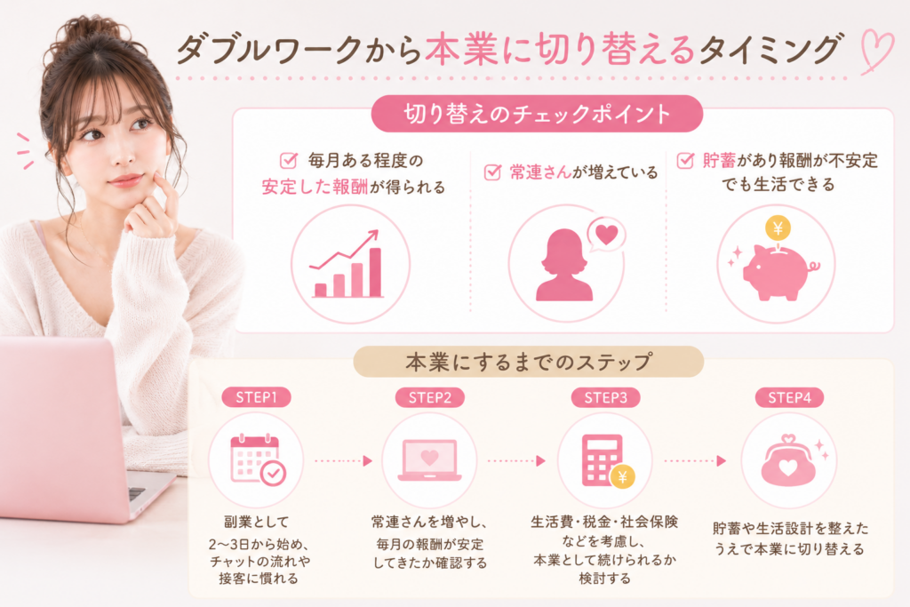 ダブルワークから本業に切り替えるタイミング