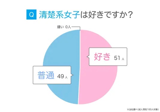 清楚系女子は好きですか?
