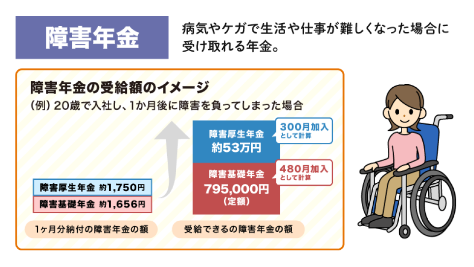 障害年金