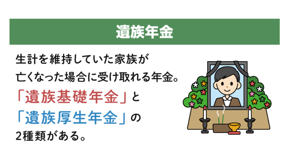 遺族年金