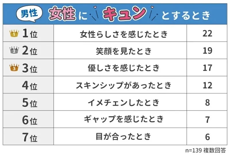 女性にキュンとするとき