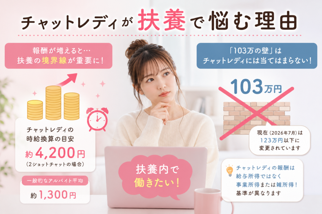 チャトレディが扶養で悩む理由