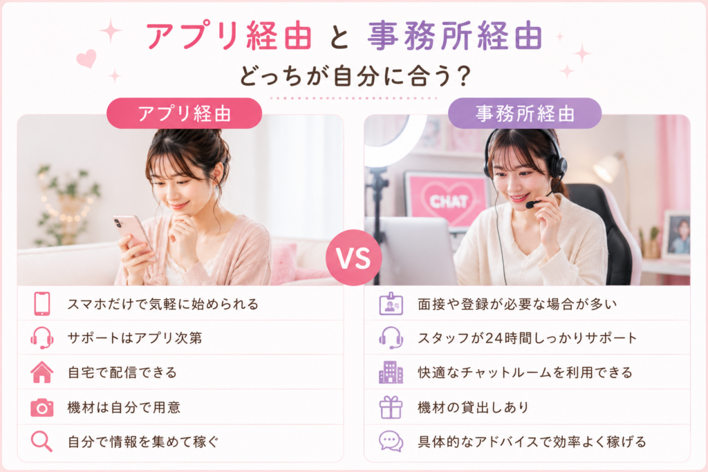 アプリ経由と事務所経由のメリット・デメリット