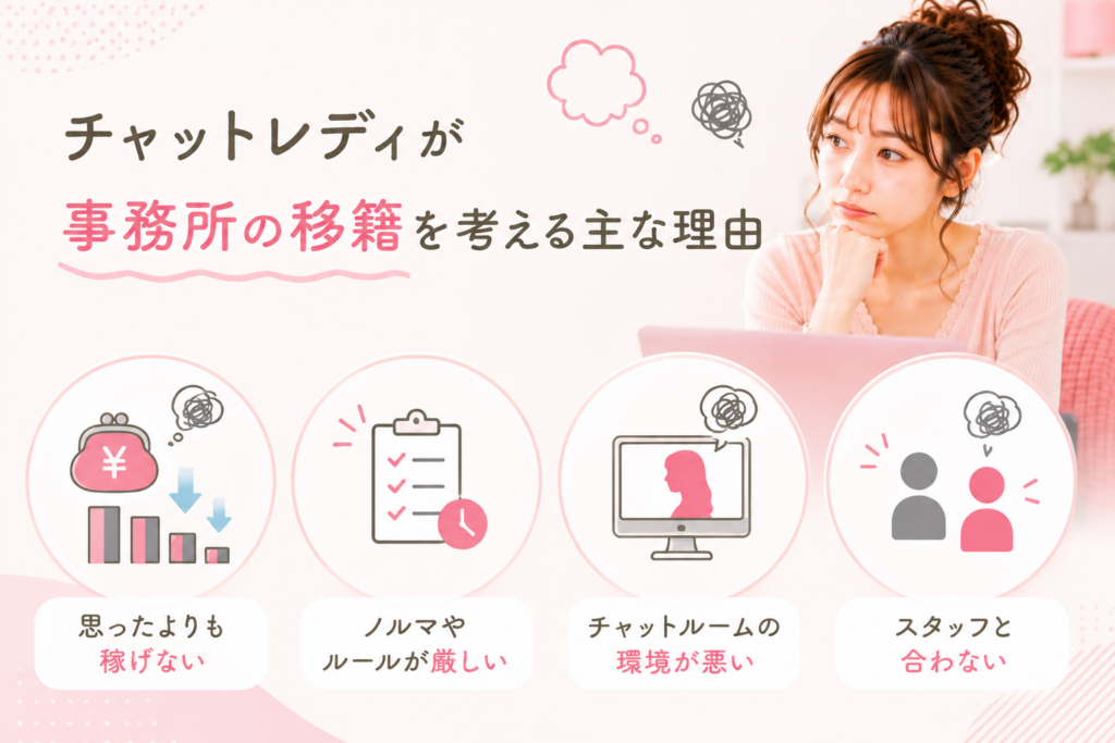 チャットレディが事務所の移籍を考える主な理由
