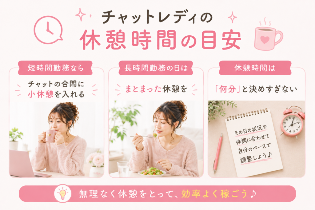 チャットレディの休憩時間の目安