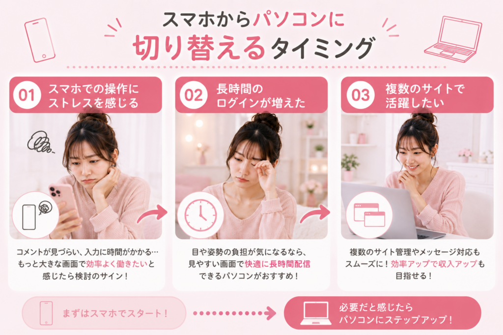スマホからパソコンに切り替えるタイミング