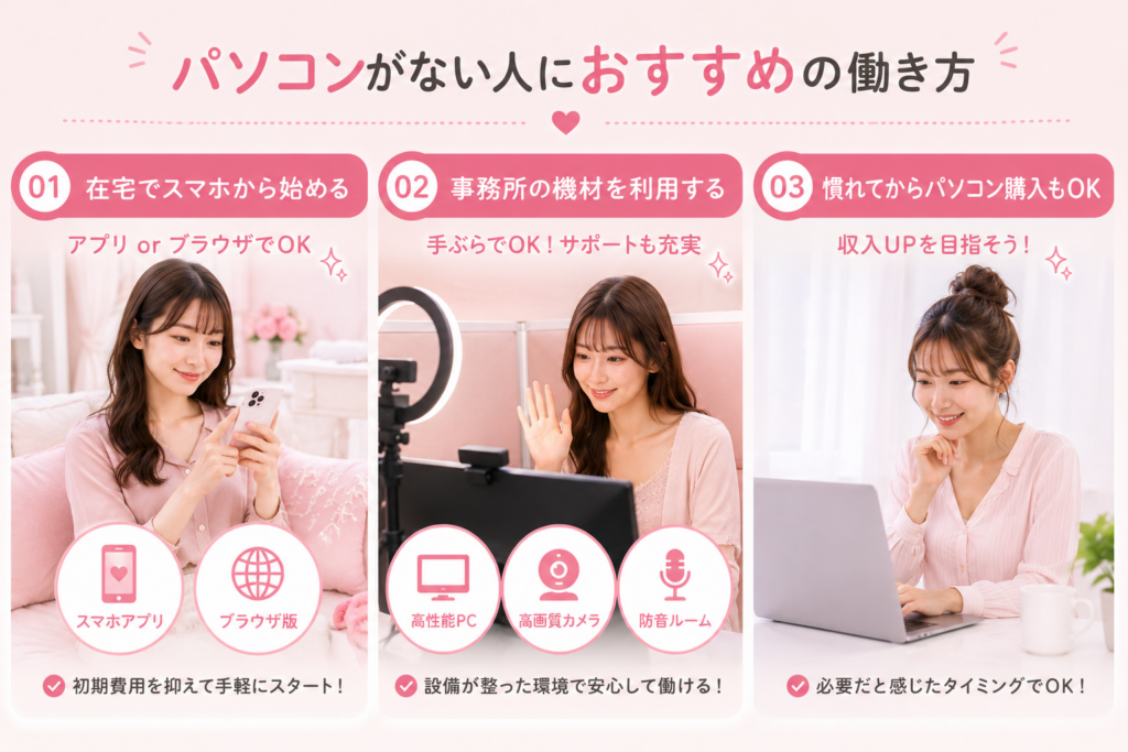 パソコンがない人におすすめの働き方
