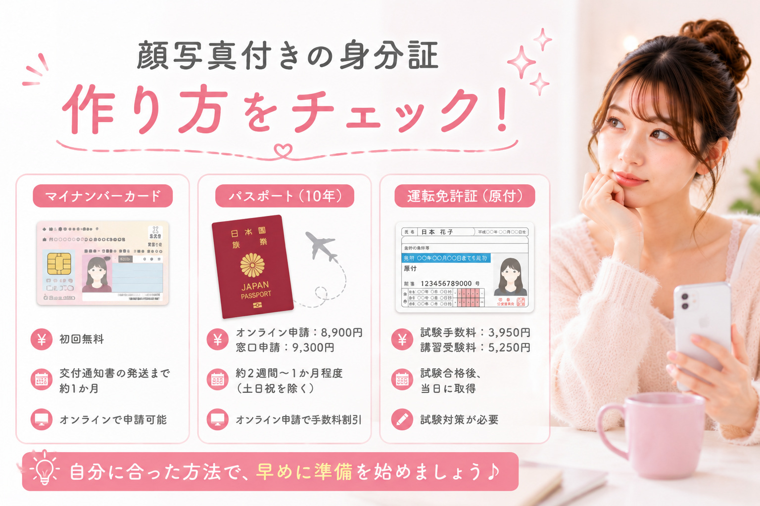 顔写真付きの身分証を持っていない場合の作り方
