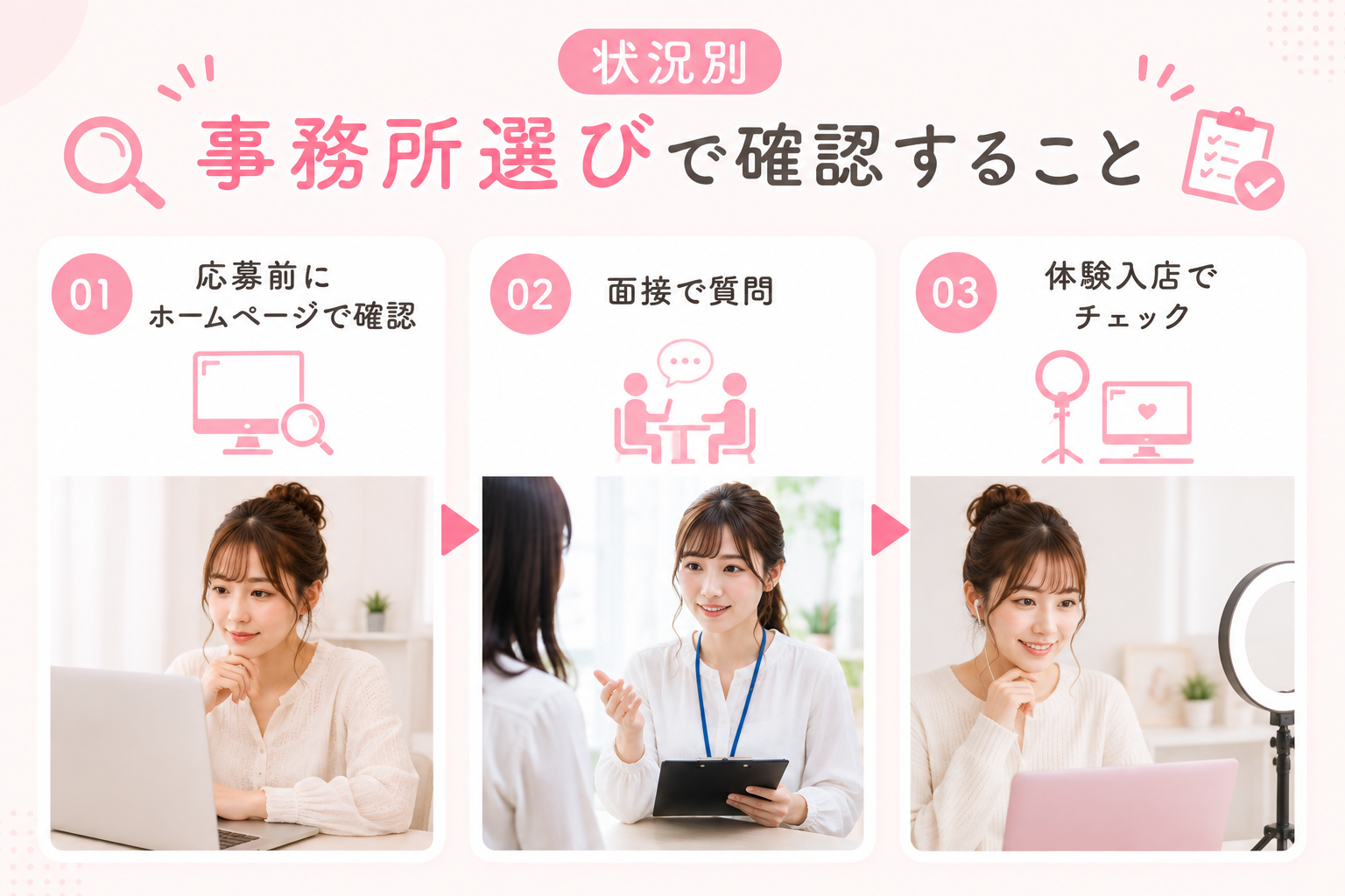 事務所選びで確認すること