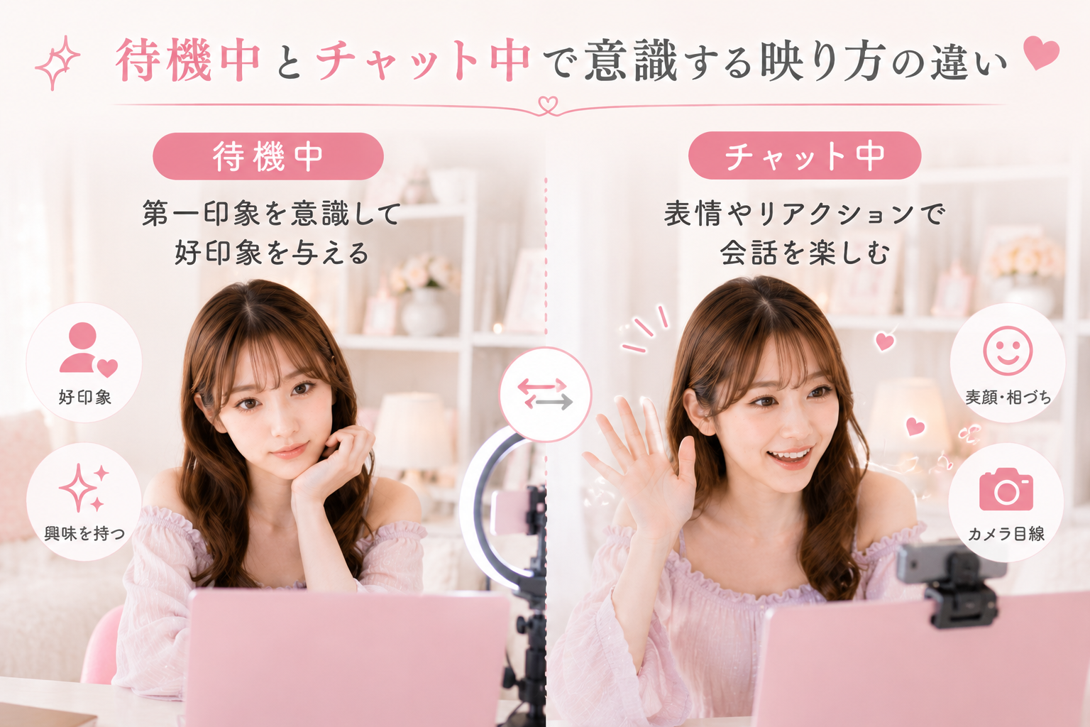 待機中とチャット中で意識する映り方の違い