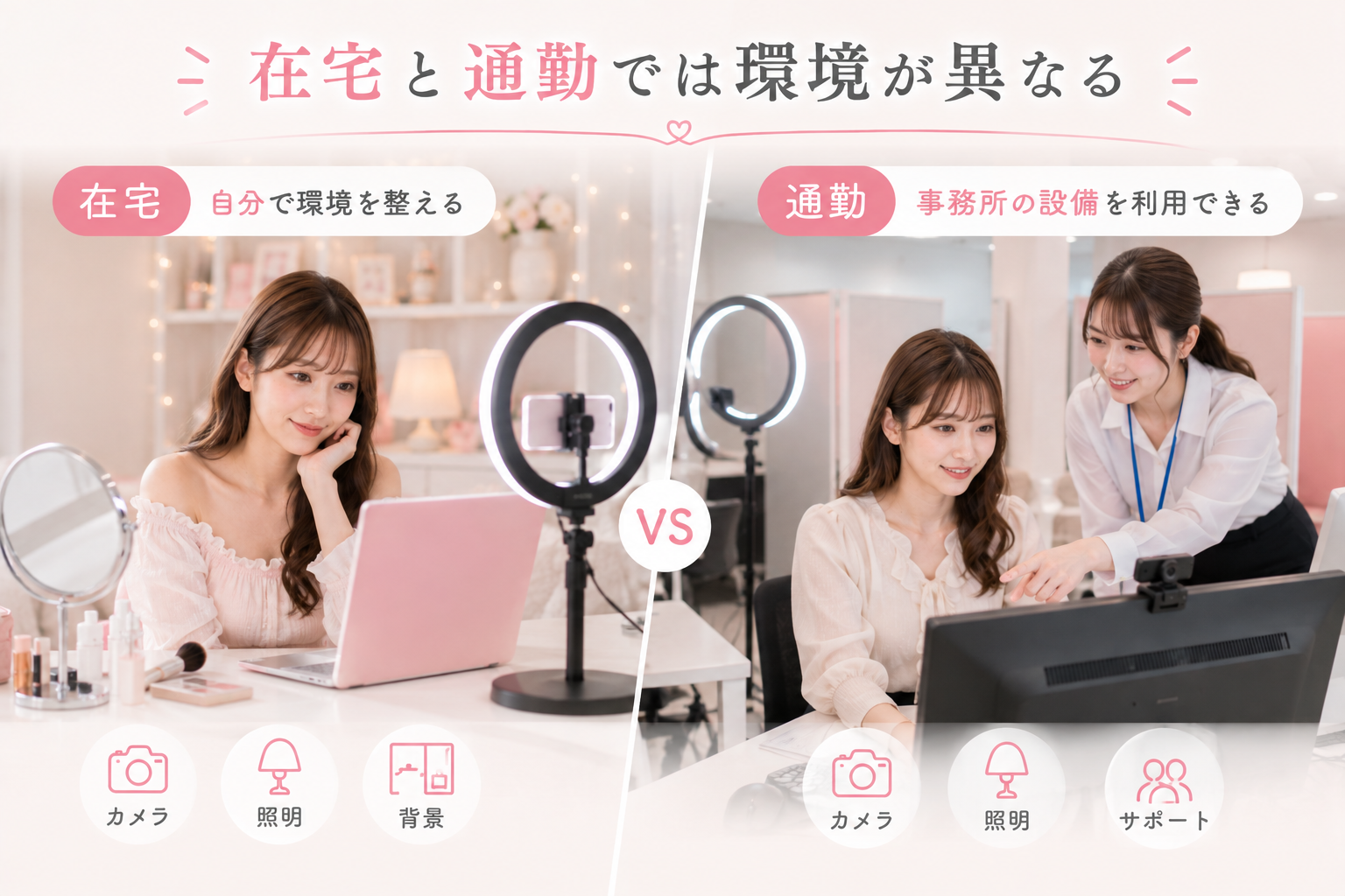 在宅と通勤では環境が異なる