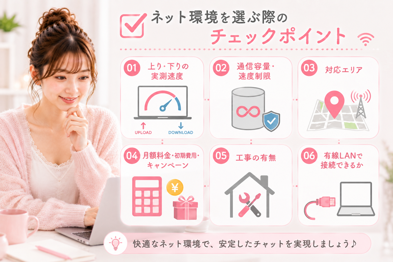 ネット環境を選ぶ際のチェックポイント