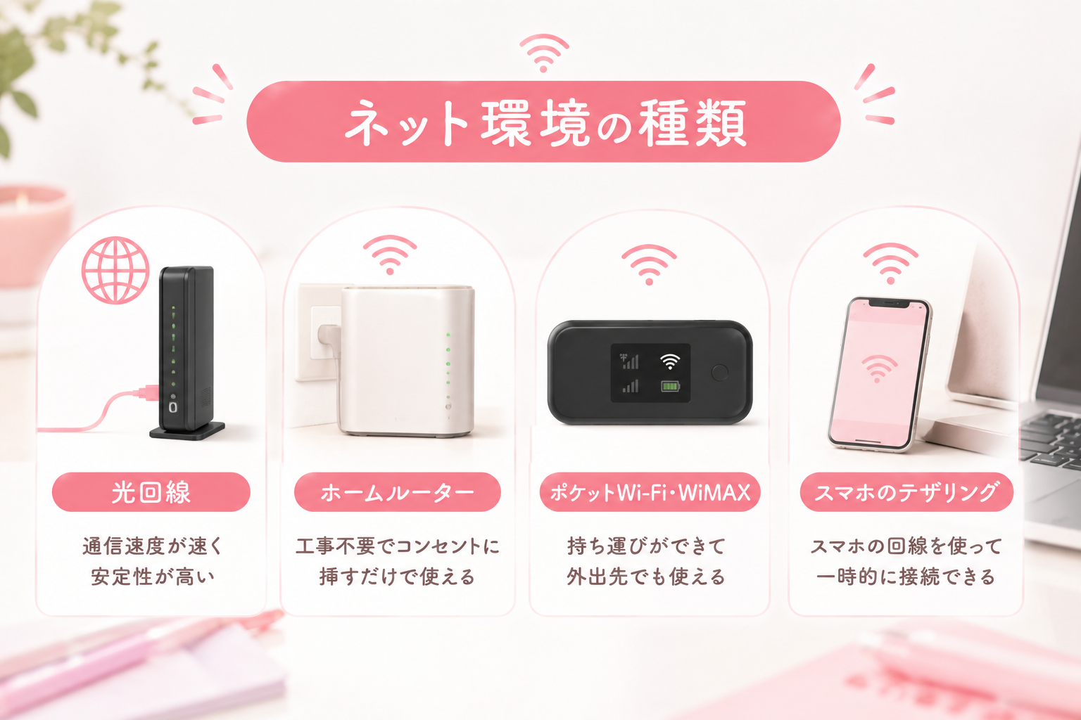 チャットレディが選ぶネット環境の種類