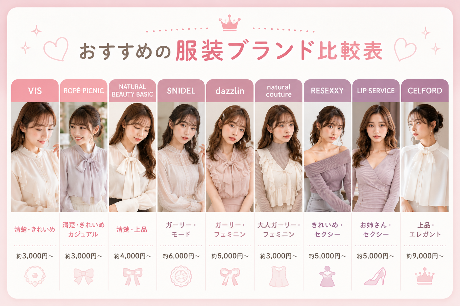 チャットレディにおすすめの服装ブランド比較表