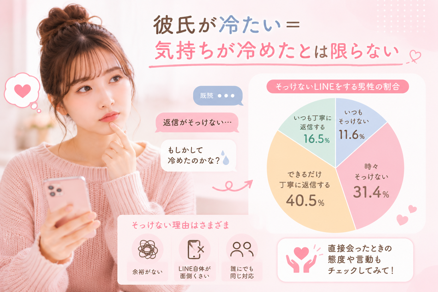 彼氏が冷たい＝気持ちが冷めたとは限らない